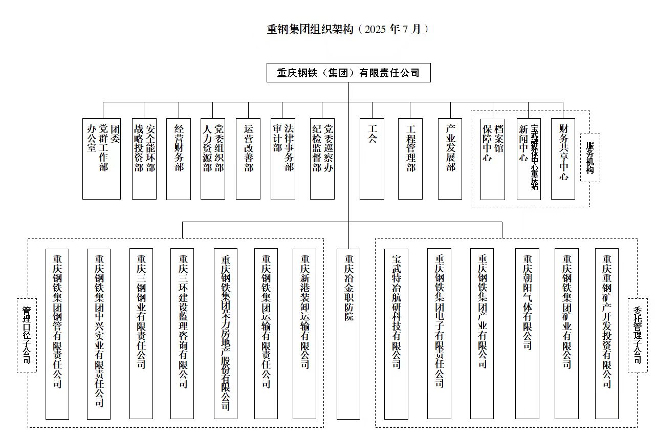 组织机构图